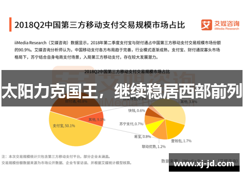 太阳力克国王，继续稳居西部前列