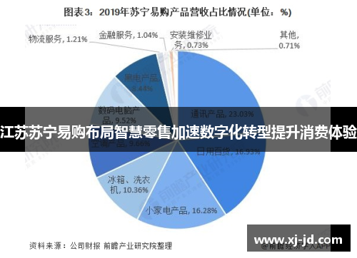 江苏苏宁易购布局智慧零售加速数字化转型提升消费体验